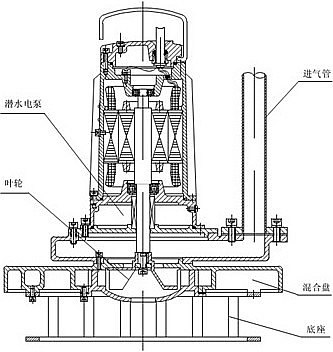 潛水離心曝氣機(jī) QXB7.5 潛水離心曝氣機(jī) QXB7.5